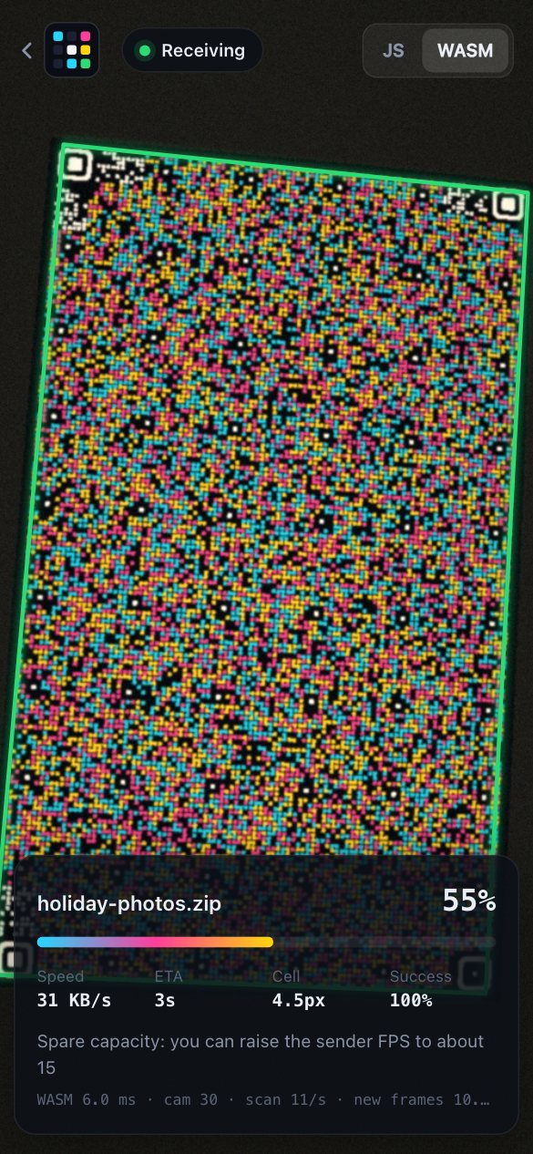 A phone receiving a file